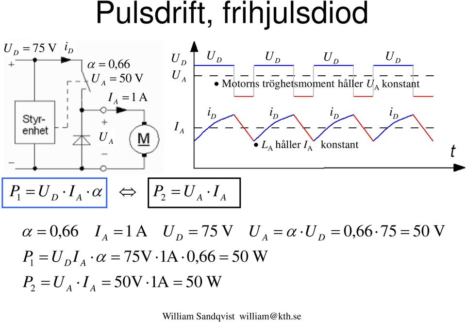 håller I konstant P 1 = U D I α P2 = U I α = 0,66 I P 1 P 2 = U = U D I I