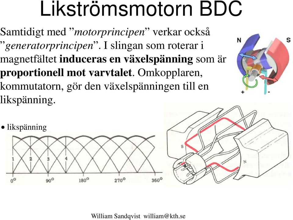 I slingan som roterar i magnetfältet induceras en växelspänning