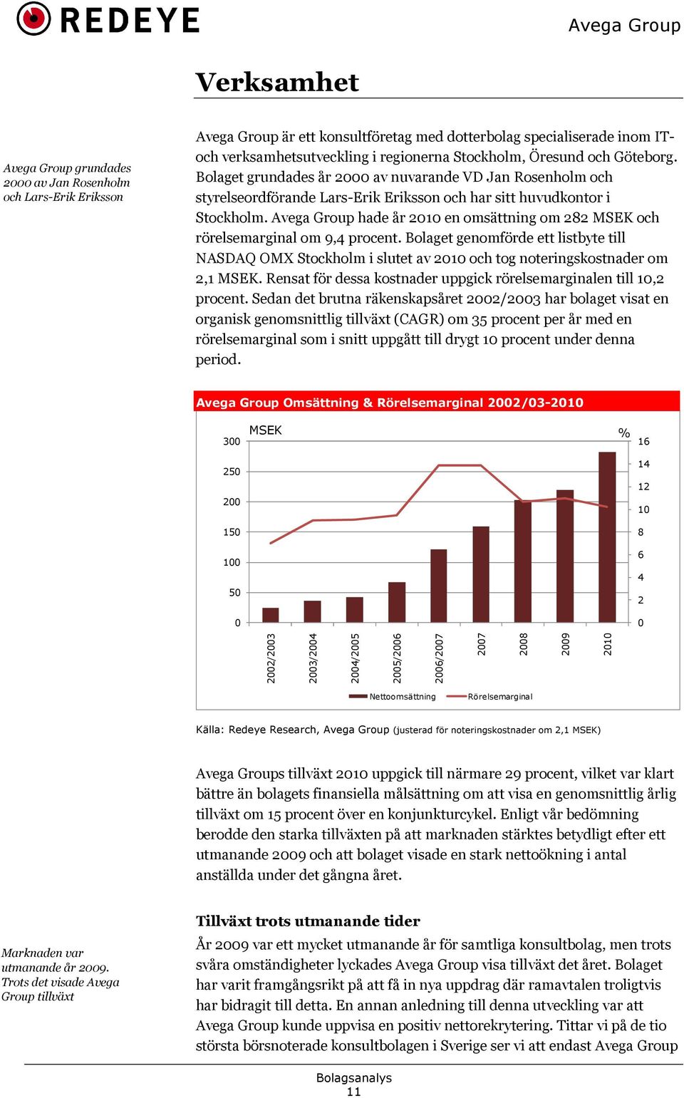 Avega Group hade år 2010 en omsättning om 282 MSEK och rörelsemarginal om 9,4 procent.