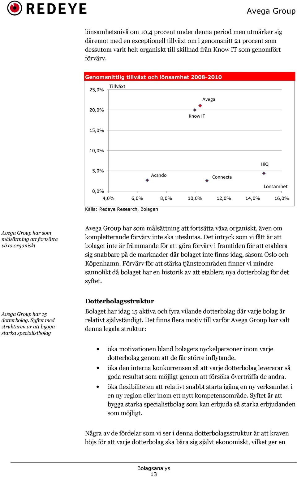 Genomsnittlig tillväxt och lönsamhet 2008-2010 Tillväxt 25,0% Avega 20,0% Know IT 15,0% 10,0% HiQ 5,0% Acando Connecta Lönsamhet 0,0% 4,0% 6,0% 8,0% 10,0% 12,0% 14,0% 16,0% Källa: Redeye Research,