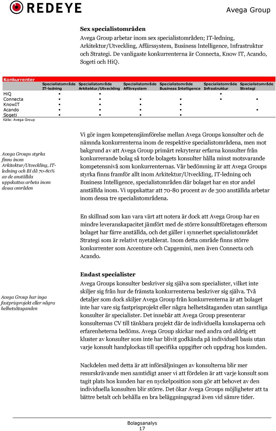 Konkurrenter Specialistområde IT-ledning Specialistområde Arkitektur/Utveckling Specialistområde Affärsystem Specialistområde Business Intelligence Specialistområde Infrastruktur Specialistområde