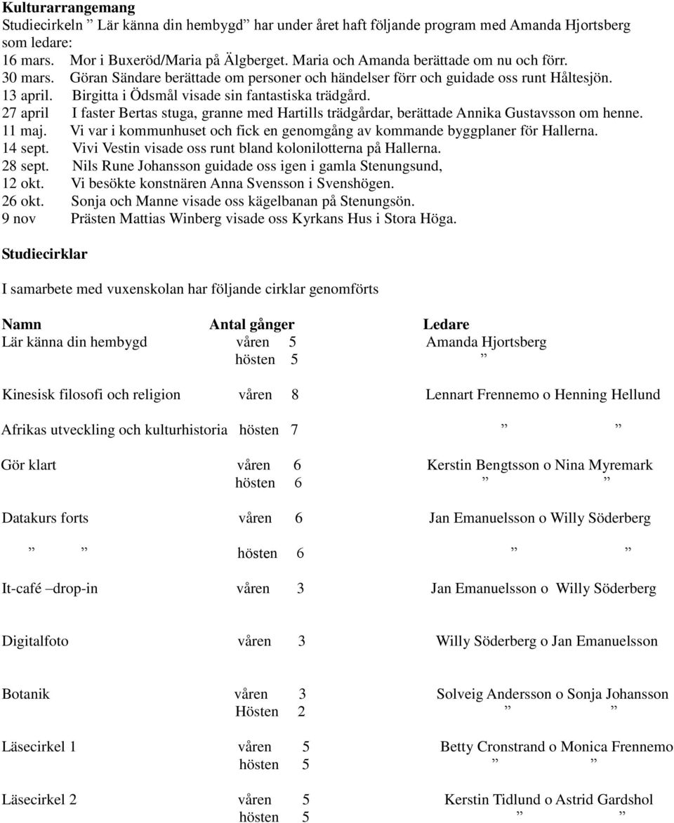 27 april I faster Bertas stuga, granne med Hartills trädgårdar, berättade Annika Gustavsson om henne. 11 maj. Vi var i kommunhuset och fick en genomgång av kommande byggplaner för Hallerna. 14 sept.