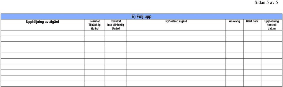 tillräcklig åtgärd E) Följ upp Ny/fortsatt