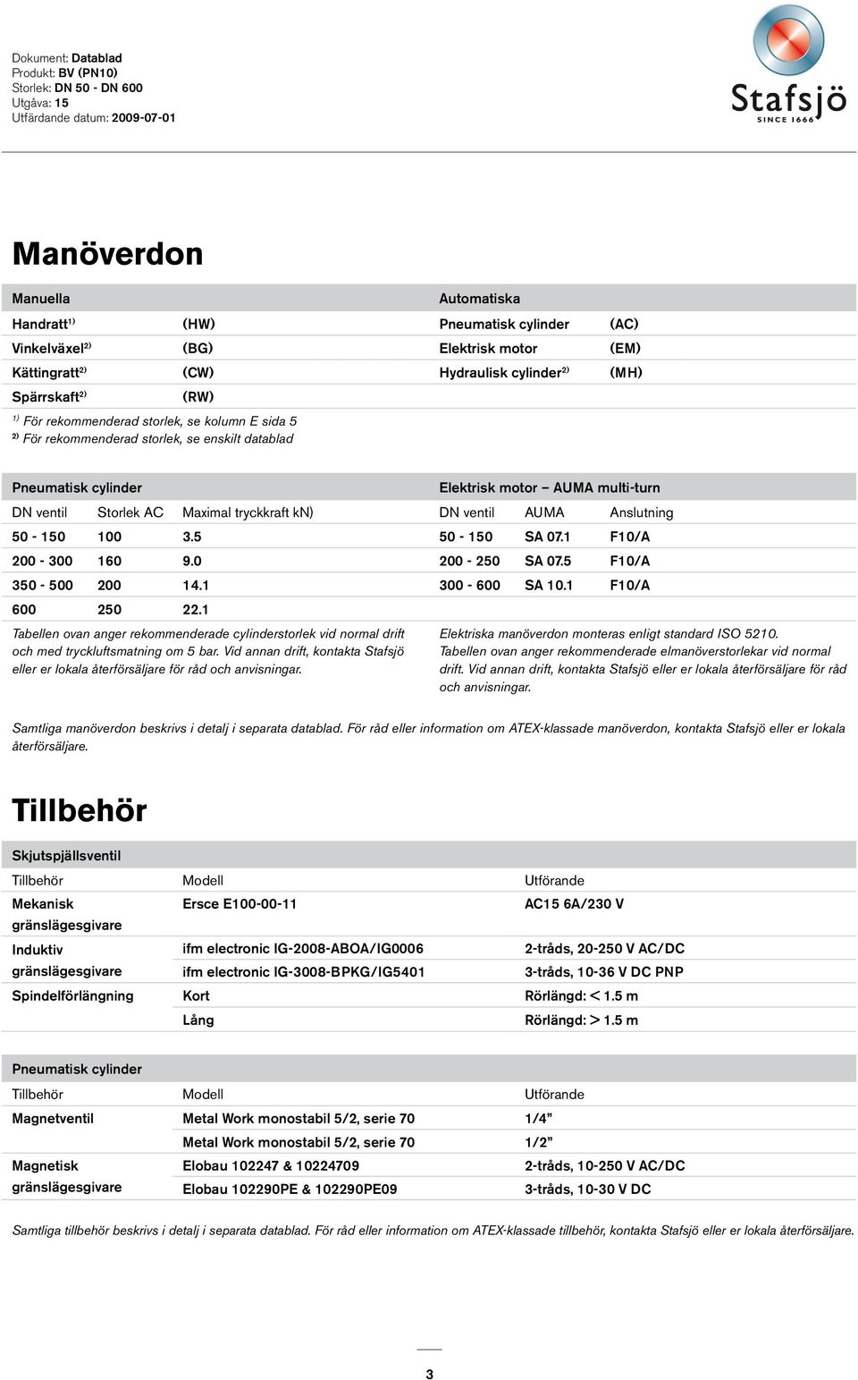 AUMA Anslutning 50-150 100 3.5 50-150 SA 07.1 F10/A 200-300 160 9.0 200-250 SA 07.5 F10/A 350-500 200 14.1 300-600 SA 10.1 F10/A 600 250 22.