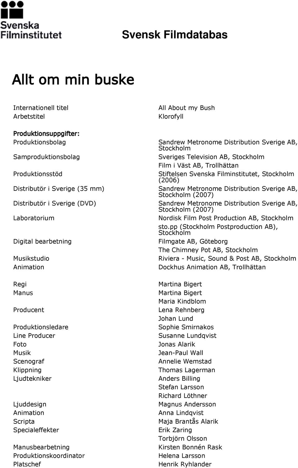 Manusbearbetning Produktionskoordinator Platschef All About my Bush Klorofyll Sandrew Metronome Distribution Sverige AB, Stockholm Sveriges Television AB, Stockholm Film i Väst AB, Trollhättan