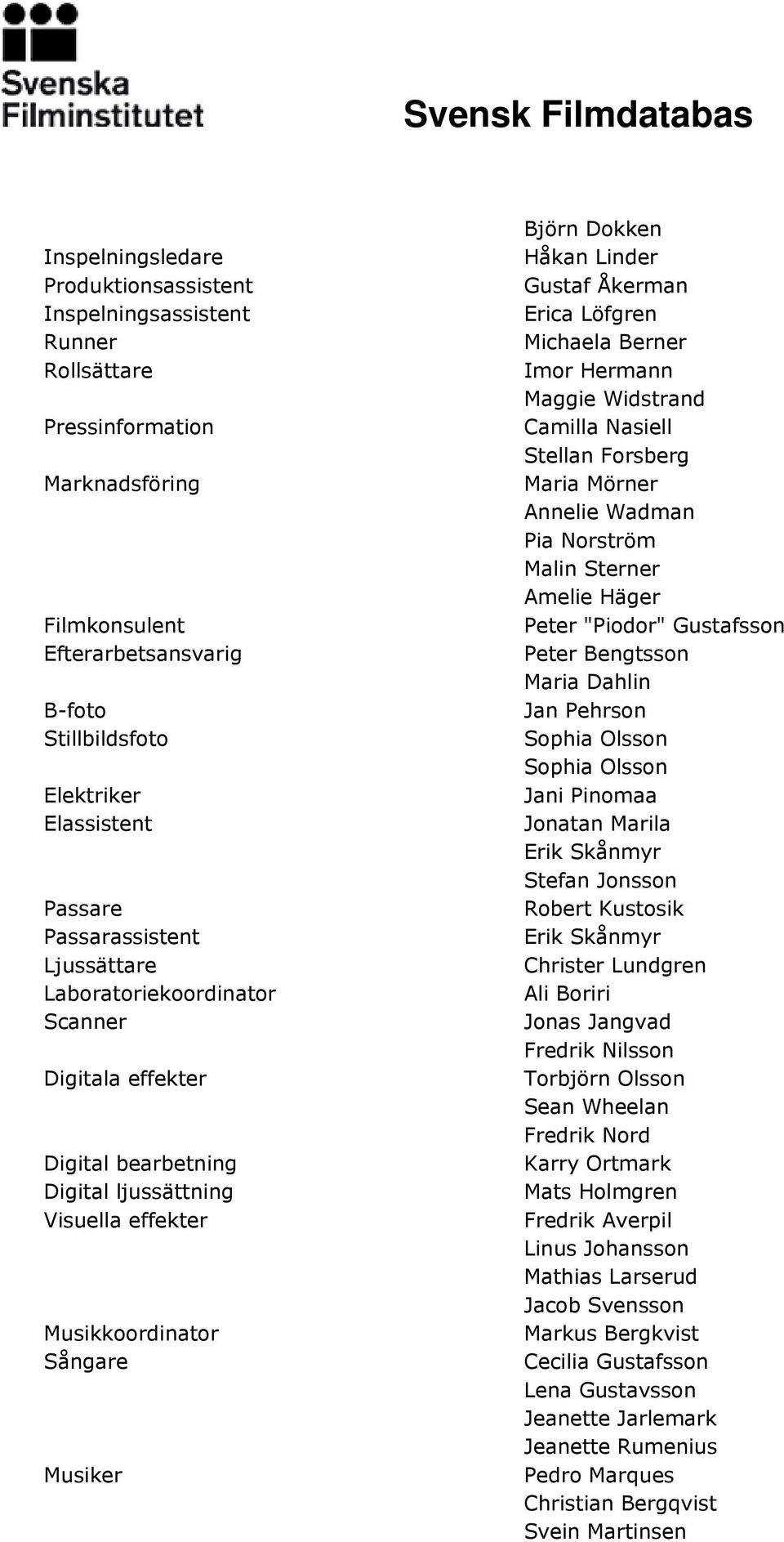 Gustaf Åkerman Erica Löfgren Michaela Berner Imor Hermann Maggie Widstrand Camilla Nasiell Stellan Forsberg Maria Mörner Annelie Wadman Pia Norström Malin Sterner Amelie Häger Peter "Piodor"