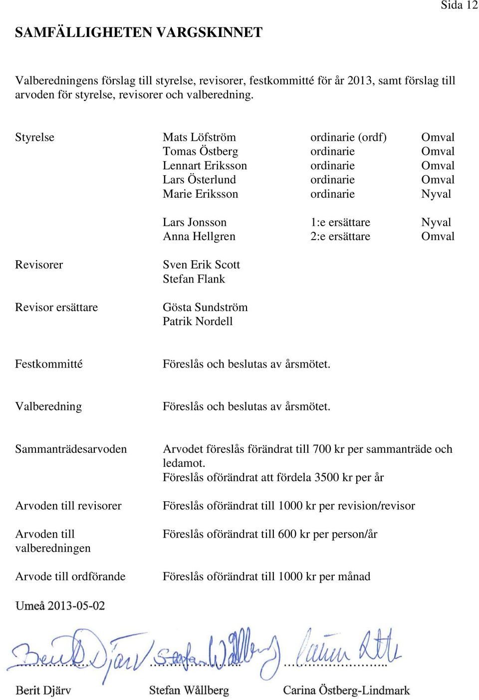 Nyval Anna Hellgren 2:e ersättare Omval Revisorer Revisor ersättare Sven Erik Scott Stefan Flank Gösta Sundström Patrik Nordell Festkommitté Föreslås och beslutas av årsmötet.