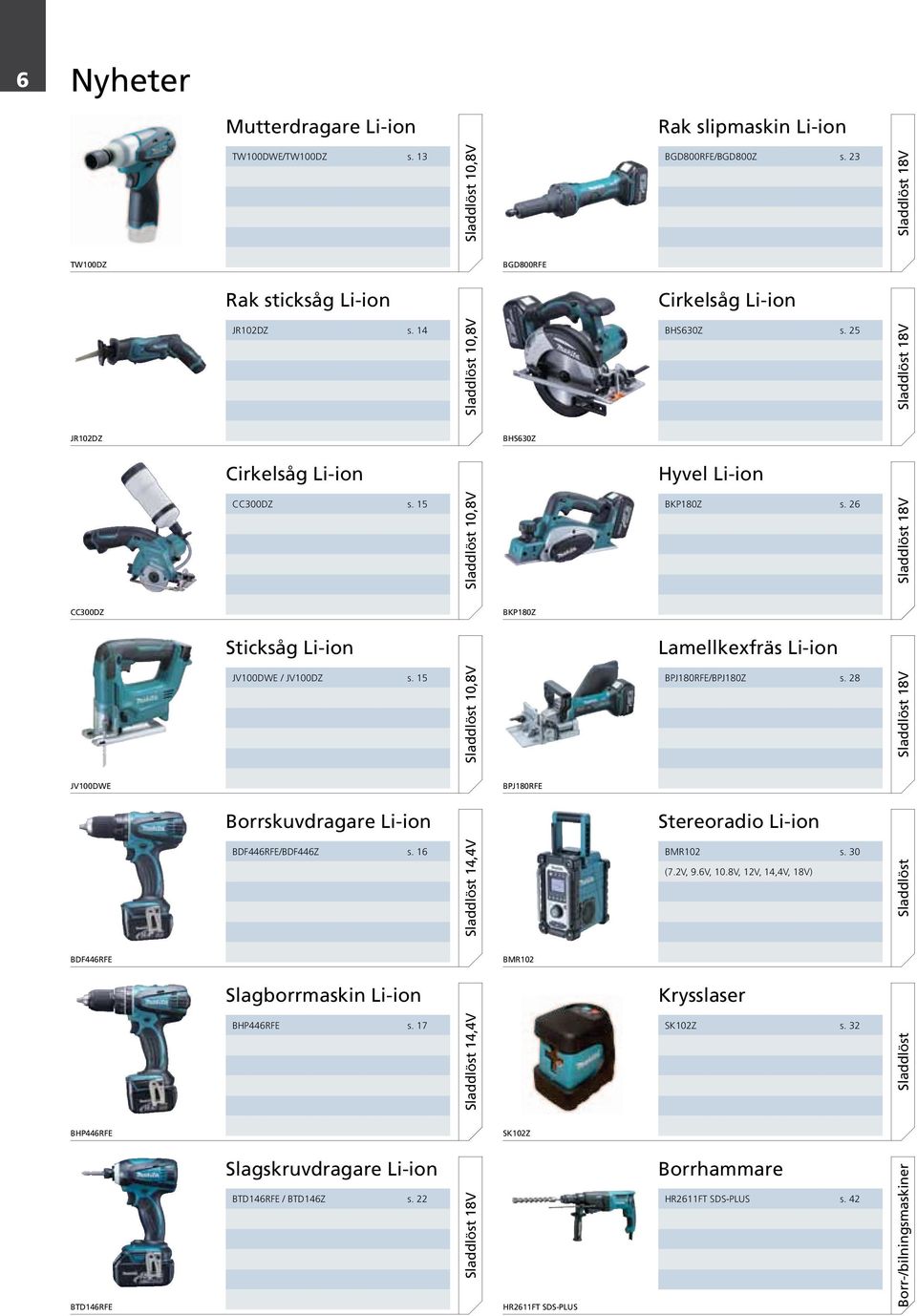 15 10,8V BPJ180RFE/BPJ180Z s. 28 JV100DWE BPJ180RFE Borrskuvdragare Li-ion Stereoradio Li-ion BDF446RFE/BDF446Z s. 16 14,4V BMR102 s. 30 (7.2V, 9.6V, 10.
