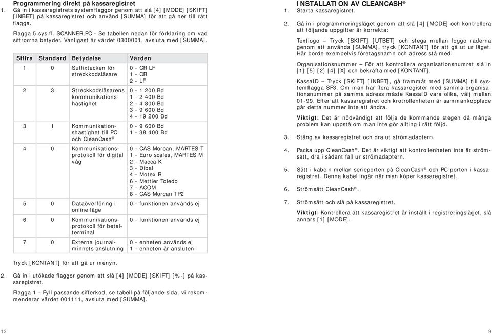 Siffra Standard Betydelse Värden 1 0 Suffixtecken för streckkodsläsare 2 3 Streckkodsläsarens kommunikationshastighet 3 1 Kommunikationshastighet till PC och CleanCash 4 0 Kommunikationsprotokoll för