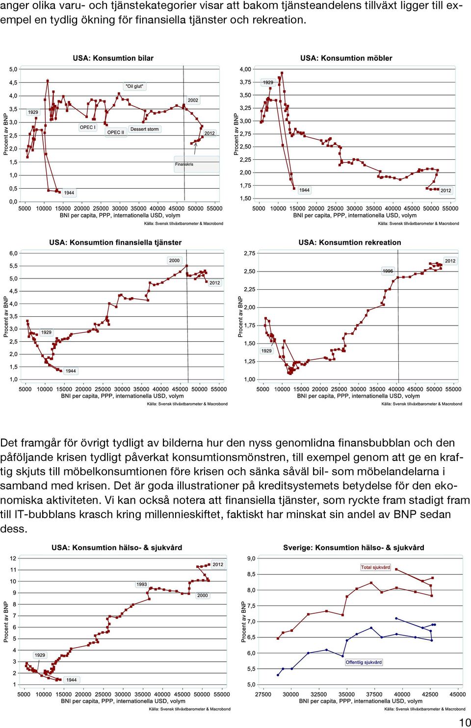 kraftig skjuts till möbelkonsumtionen före krisen och sänka såväl bil- som möbelandelarna i samband med krisen.