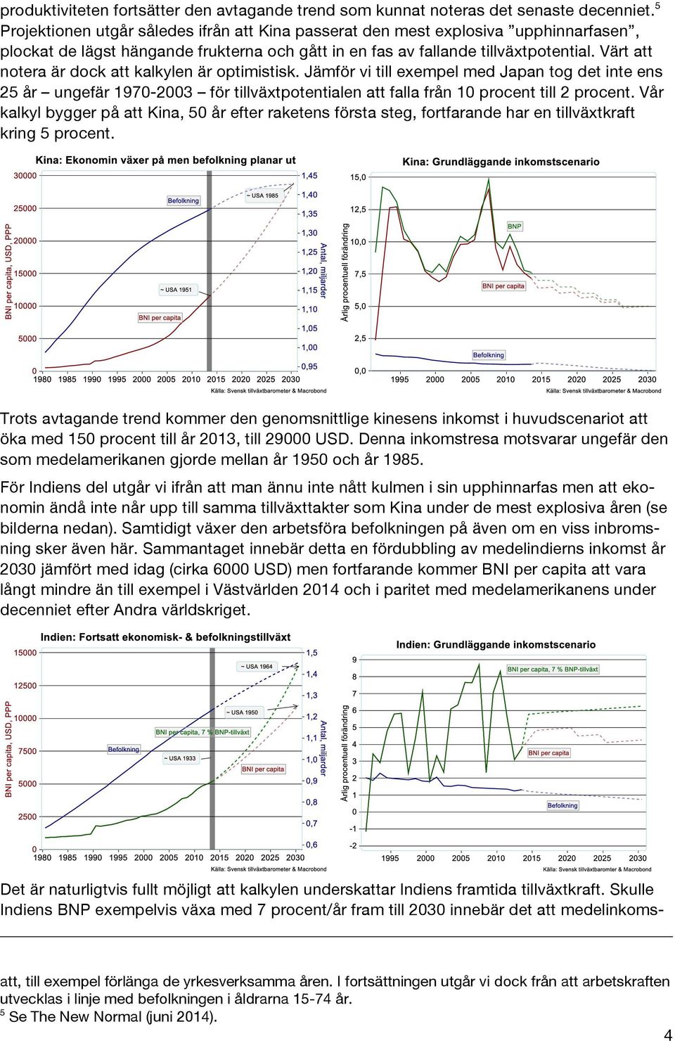 Värt att notera är dock att kalkylen är optimistisk. Jämför vi till exempel med Japan tog det inte ens 25 år ungefär 1970-2003 för tillväxtpotentialen att falla från 10 procent till 2 procent.