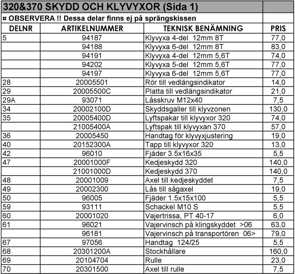12mm 5,6T 77,0 28 20005501 Rör till vedlängsindikator 14,0 29 20005500C Platta till vedlängsindikator 21,0 29A 93071 Låsskruv M12x40 7,5 34 20002100D Skyddsgaller till klyvzonen 130,0 35 20005400D