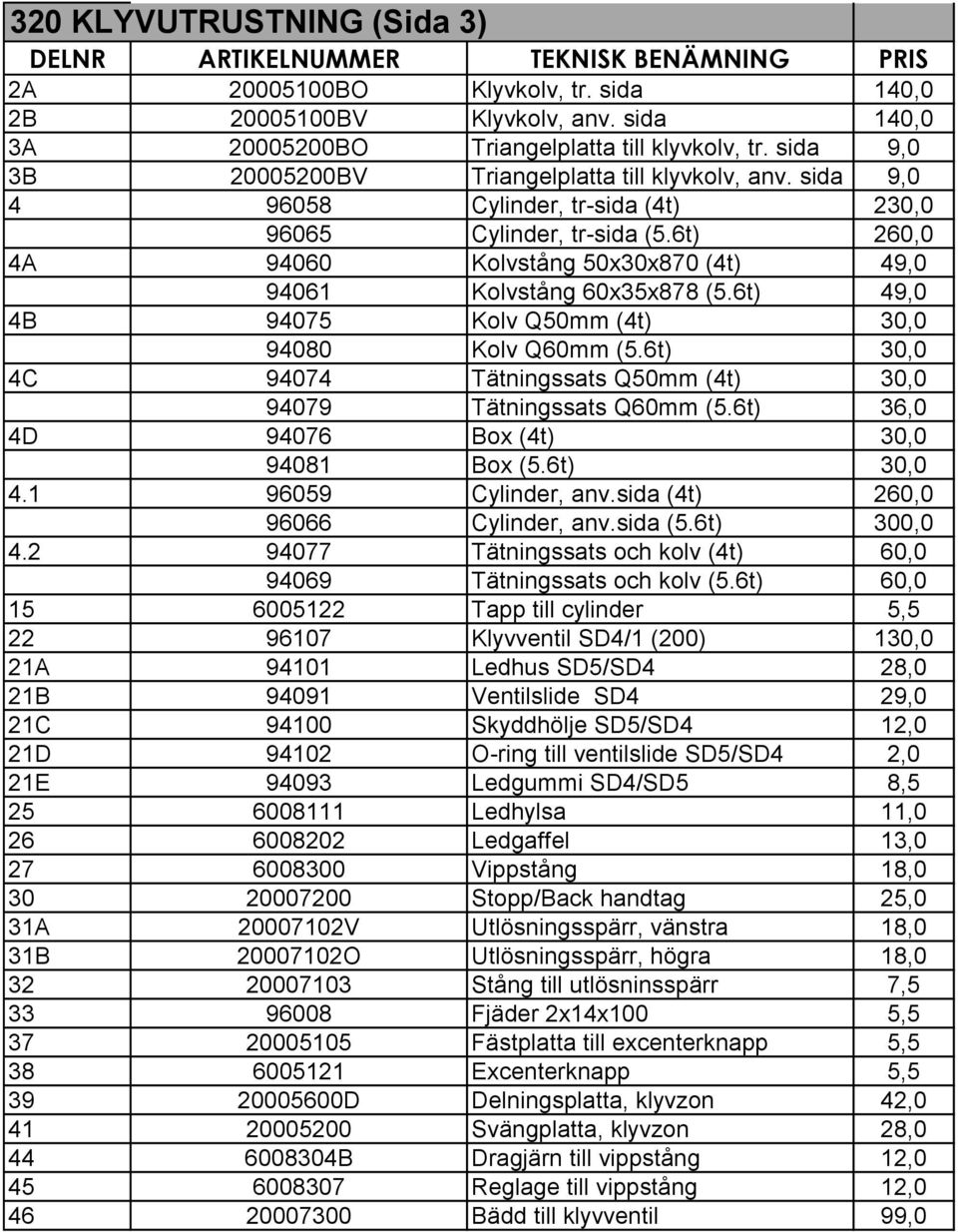 6t) 260,0 4A 94060 Kolvstång 50x30x870 (4t) 49,0 94061 Kolvstång 60x35x878 (5.6t) 49,0 4B 94075 Kolv Q50mm (4t) 30,0 94080 Kolv Q60mm (5.