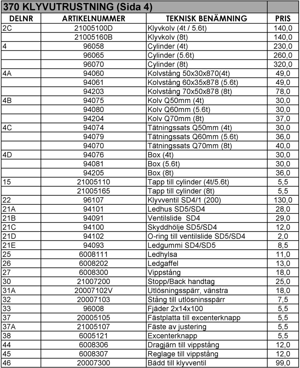 6t) 30,0 94204 Kolv Q70mm (8t) 37,0 4C 94074 Tätningssats Q50mm (4t) 30,0 94079 Tätningssats Q60mm (5.6t) 36,0 94070 Tätningssats Q70mm (8t) 40,0 4D 94076 Box (4t) 30,0 94081 Box (5.