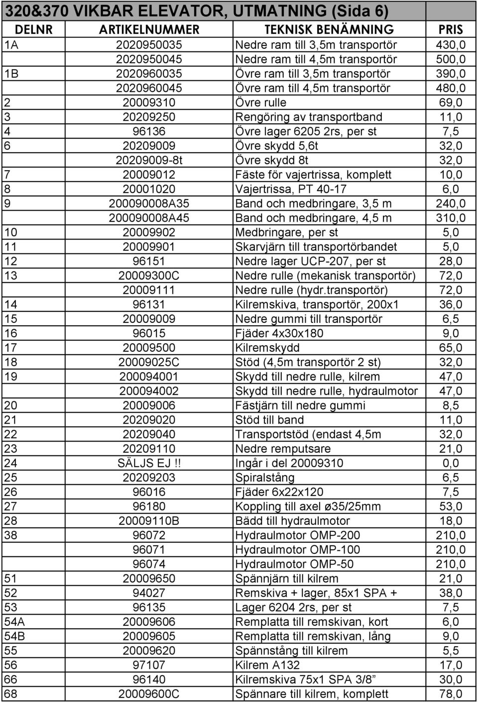 20209009-8t Övre skydd 8t 32,0 7 20009012 Fäste för vajertrissa, komplett 10,0 8 20001020 Vajertrissa, PT 40-17 6,0 9 200090008A35 Band och medbringare, 3,5 m 240,0 200090008A45 Band och medbringare,