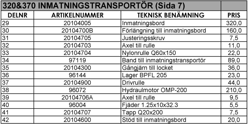 inmatningstransportör 89,0 35 20104300 Gångjärn till locket 36,0 36 96144 Lager BPFL 205 23,0 37 20104900 Drivrulle 44,0 38 96072