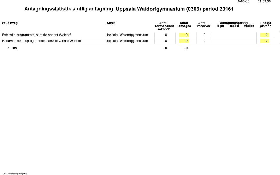 Waldorf Uppsala Waldorfgymnasium 0 0 0 0