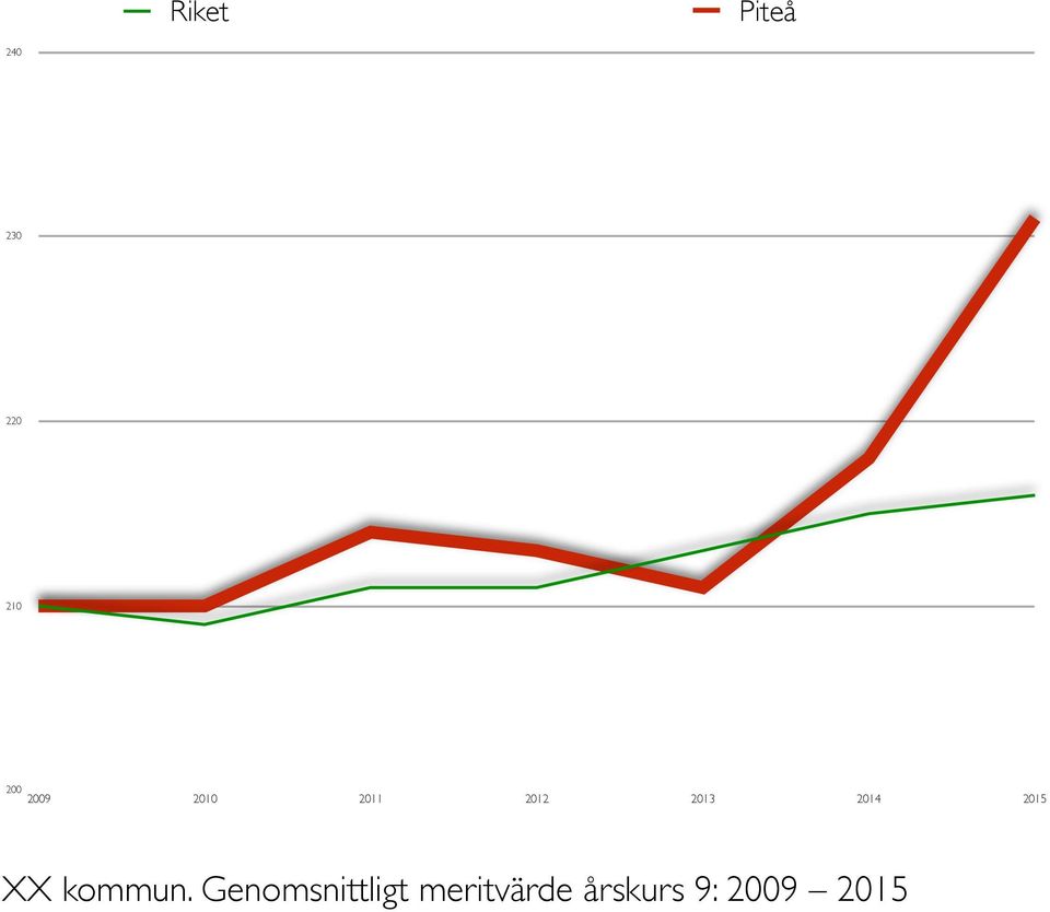 2014 2015 XX kommun.