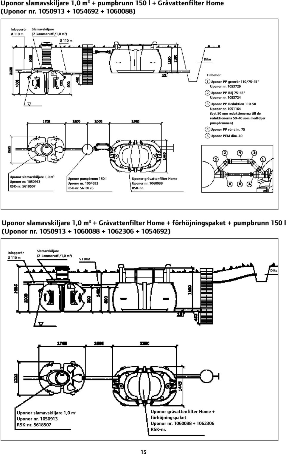 1051164 (byt 50 mm reduktionerna till de reduktionerna 50 40 som medföljer pumpbrunnen) 4 Uponor PP rör dim. 75 5 Uponor PEM dim. 40 Uponor slamavskiljare 1,0 m 3 Uponor nr. 1050913 RSK-nr.