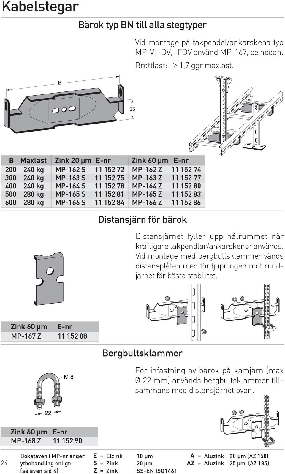 B Maxlast Zink 20 µm E-nr Zink 60 µm E-nr 200 240 kg MP-162 S 11 152 72 MP-162 Z 11 152 74 300 240 kg MP-163 S 11 152 75 MP-163 Z 11 152 77 400 240 kg MP-164 S 11 152 78 MP-164 Z 11 152 80 500 280 kg