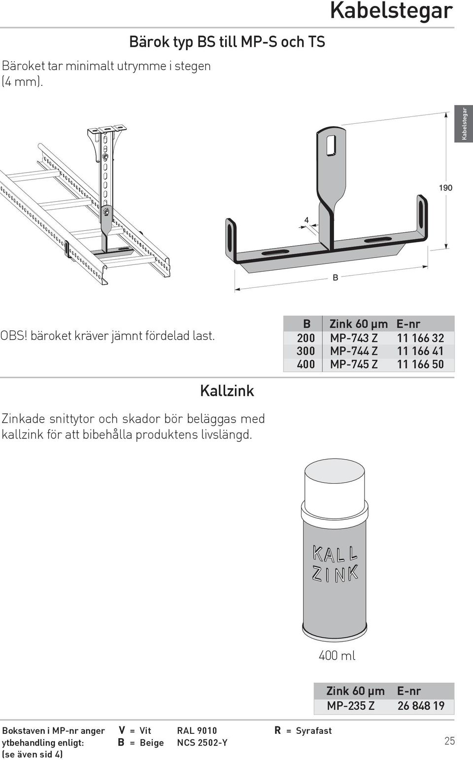 och skador bör beläggas med kallzink för att bibehålla produktens livslängd.