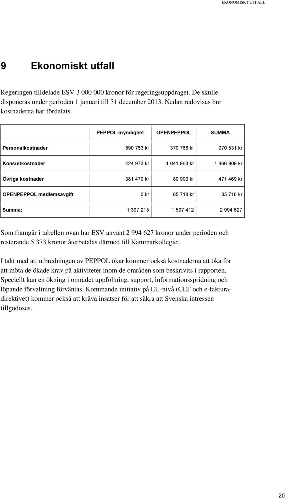 PEPPOL-myndighet OPENPEPPOL SUMMA Personalkostnader 590 763 kr 379 768 kr 970 531 kr Konsultkostnader 424 973 kr 1 041 963 kr 1 466 909 kr Övriga kostnader 381 479 kr 89 990 kr 471 469 kr OPENPEPPOL