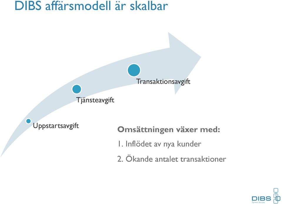 Uppstartsavgift Omsättningen växer med: