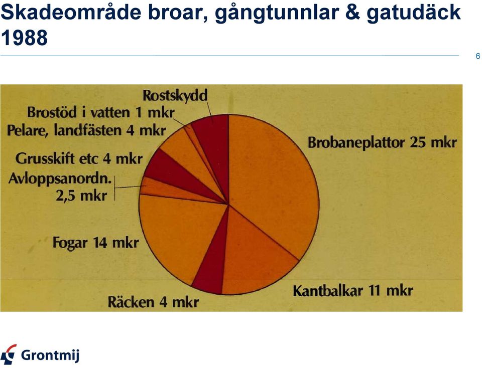 gångtunnlar