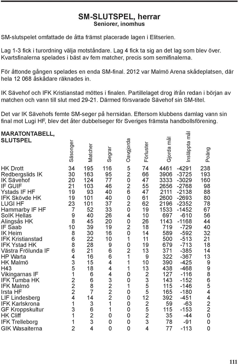 IK Sävehof och IFK Kristianstad möttes i finalen. Partillelaget drog ifrån redan i början av matchen och vann till slut med 29-21. Därmed försvarade Sävehof sin SM-titel.