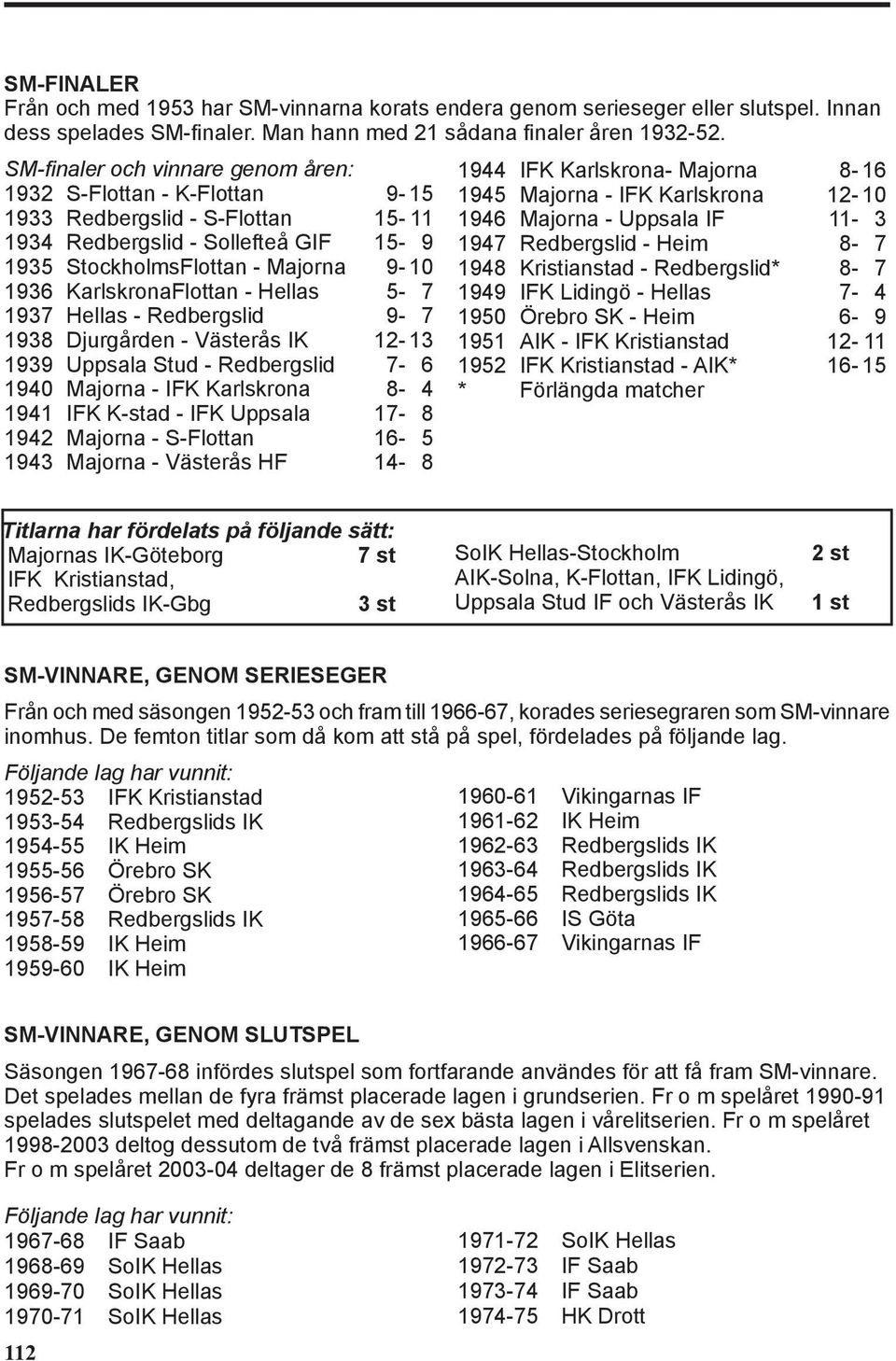 KarlskronaFlottan - Hellas 5-7 1937 Hellas - Redbergslid 9-7 1938 Djurgården - Västerås IK 12-13 1939 Uppsala Stud - Redbergslid 7-6 1940 Majorna - IFK Karlskrona 8-4 1941 IFK K-stad - IFK Uppsala