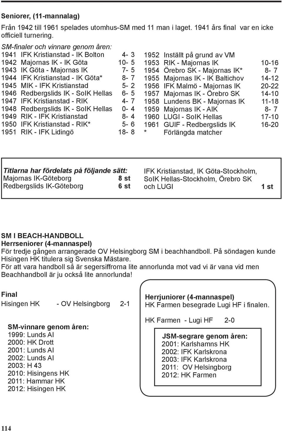 Kristianstad 5-2 1946 Redbergslids IK - SoIK Hellas 6-5 1947 IFK Kristianstad - RIK 4-7 1948 Redbergslids IK - SoIK Hellas 0-4 1949 RIK - IFK Kristianstad 8-4 1950 IFK Kristianstad - RIK* 5-6 1951