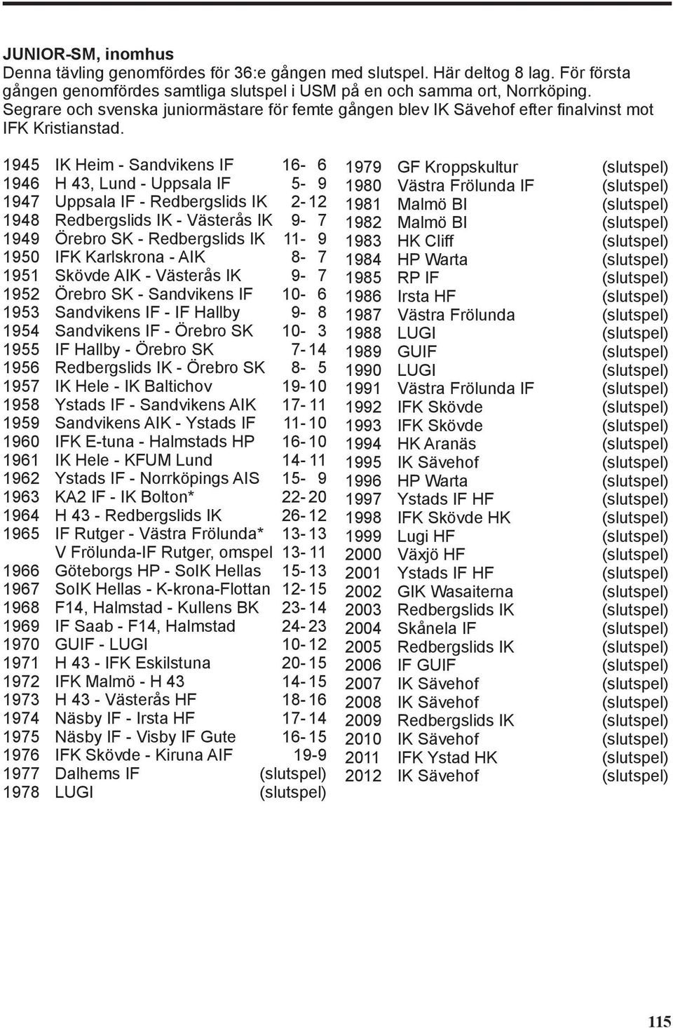 1945 IK Heim - Sandvikens IF 16-6 1946 H 43, Lund - Uppsala IF 5-9 1947 Uppsala IF - Redbergslids IK 2-12 1948 Redbergslids IK - Västerås IK 9-7 1949 Örebro SK - Redbergslids IK 11-9 1950 IFK