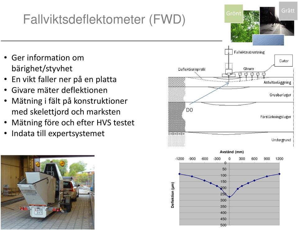 marksten Mätning före och efter HVS testet Indata till expertsystemet D0 Deflektion (µm)