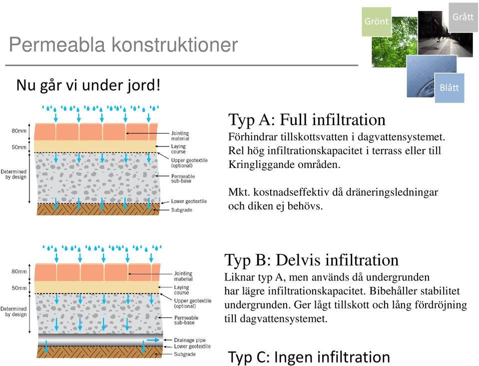 kostnadseffektiv då dräneringsledningar och diken ej behövs.