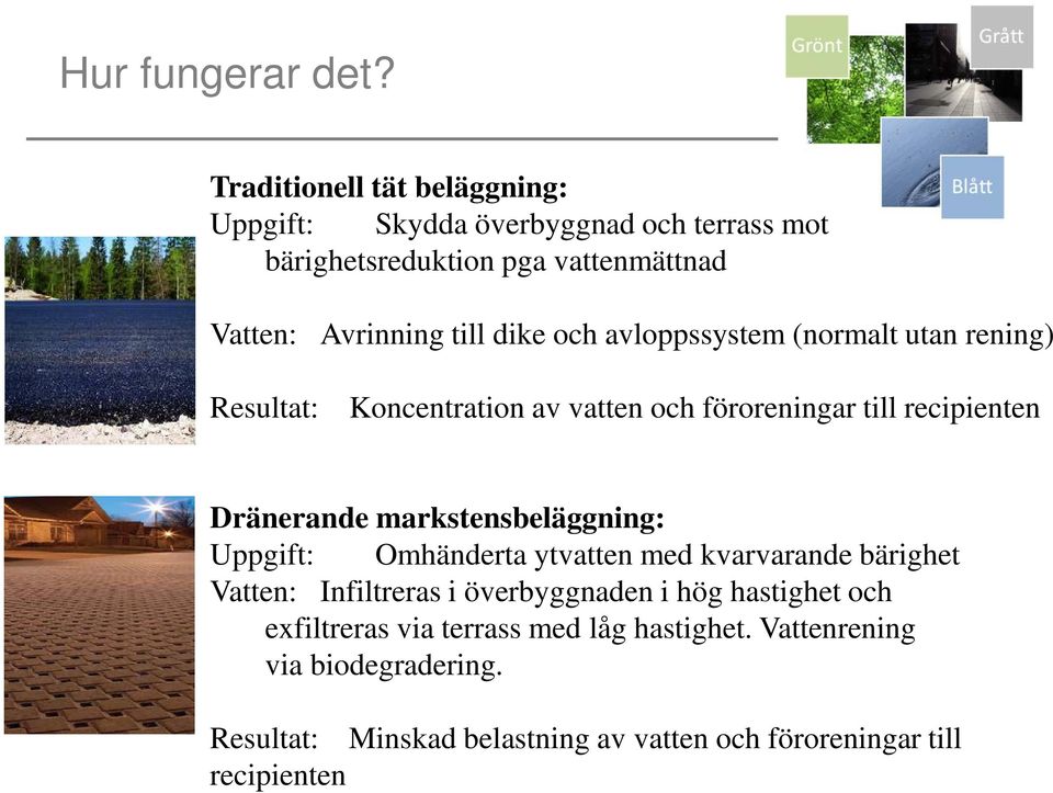 och avloppssystem (normalt utan rening) Resultat: Koncentration av vatten och föroreningar till recipienten Dränerande