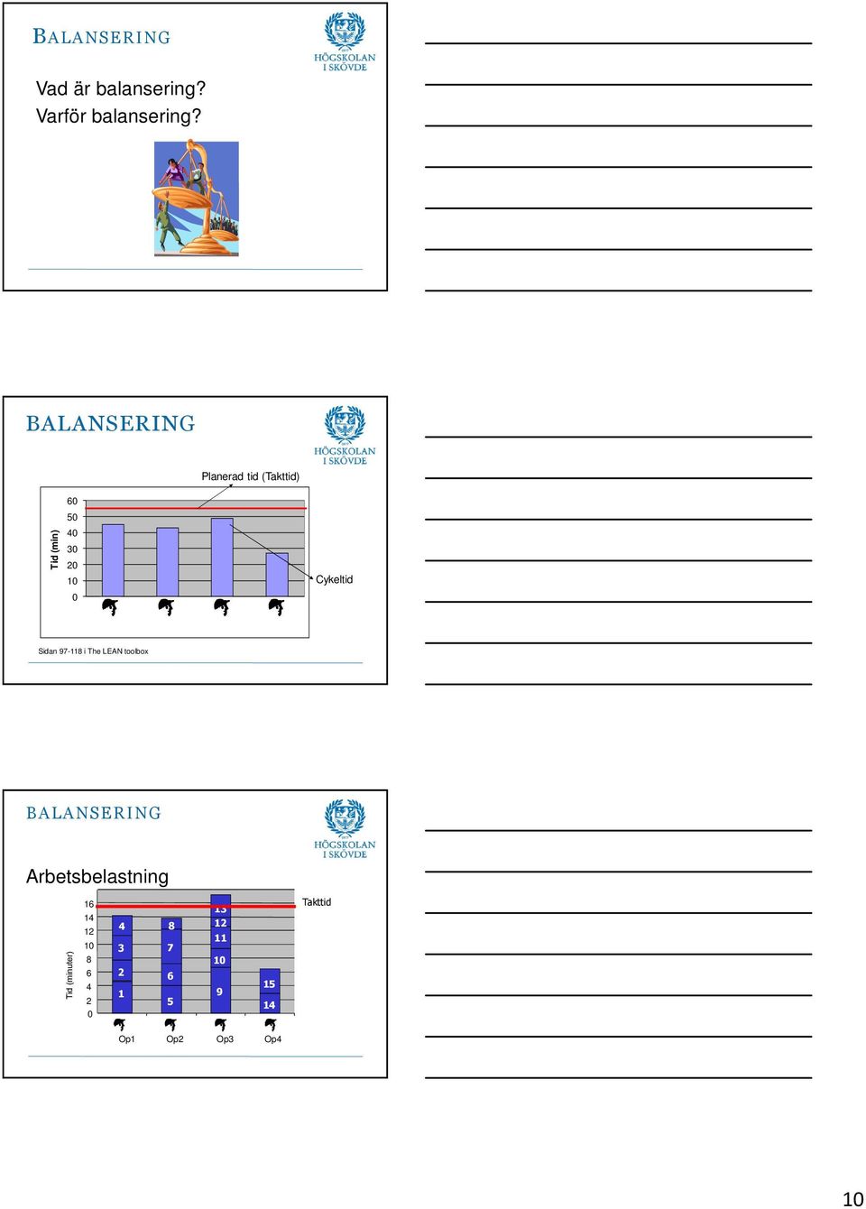 Cykeltid Sidan 97-118 i The LEAN toolbox BALANSERING Arbetsbelastning