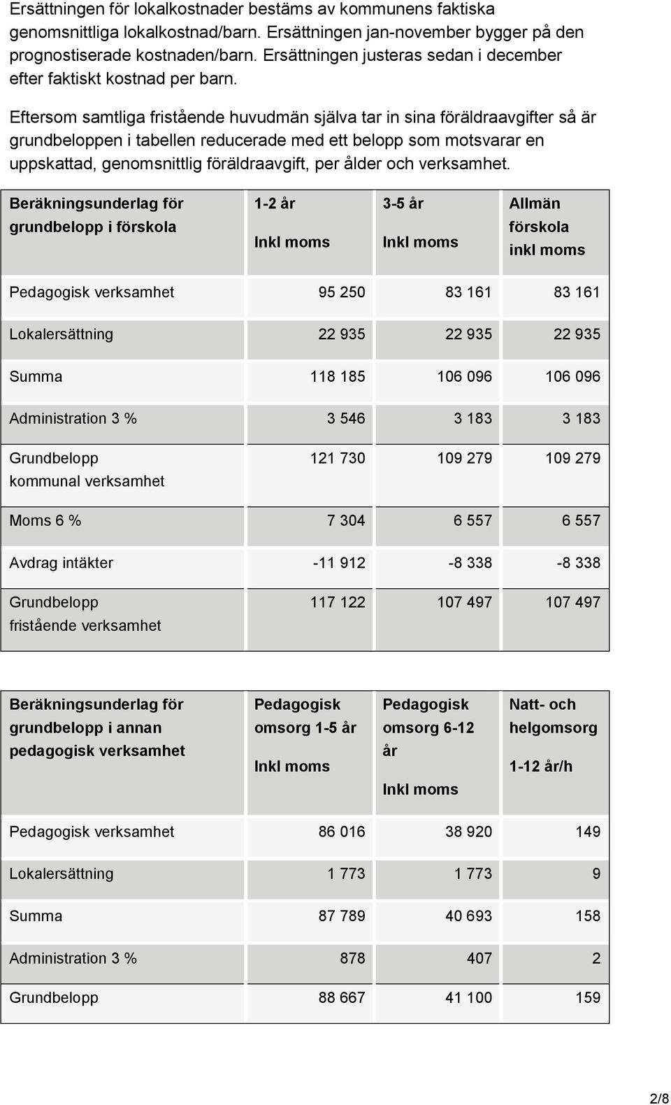 Eftersom samtliga fristående huvudmän själva tar in sina föräldraavgifter så är grundbeloppen i tabellen reducerade med ett belopp som motsvarar en uppskattad, genomsnittlig föräldraavgift, per ålder