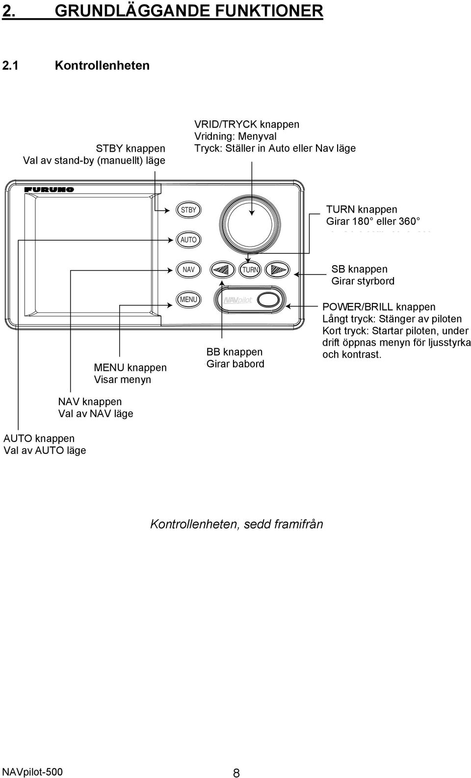 STBY AUTO TURN knappen Turn key Girar 180 eller 360 Turns the boat 180 or 360. NAV MENU MENU key knappen Opens Visar menyn the mode menus. NAV key knappen Selects Val av the NAV NAV läge mode.