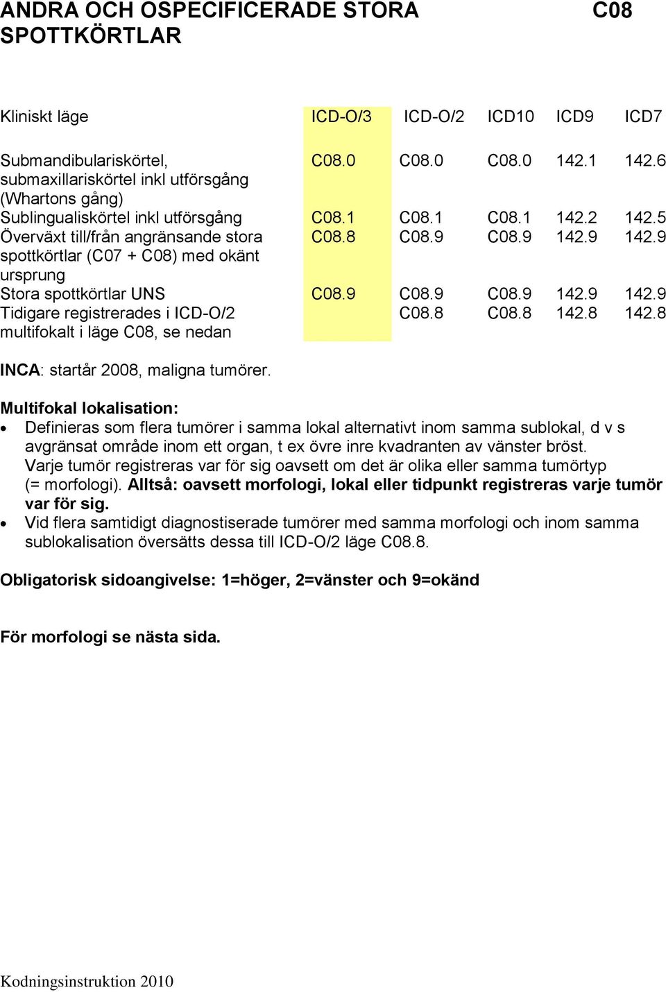 8 C08.8 142.8 142.8 INCA: startår 2008, maligna tumörer.