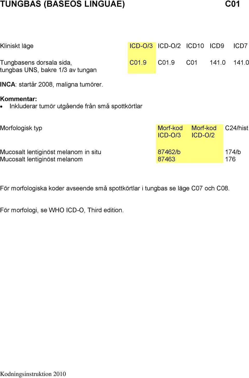 Inkluderar tumör utgående från små spottkörtlar Morfologisk typ ICD-O/2 Mucosalt lentiginöst