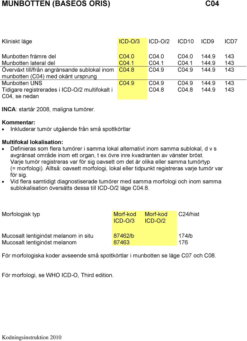 9 143 INCA: startår 2008, maligna tumörer.