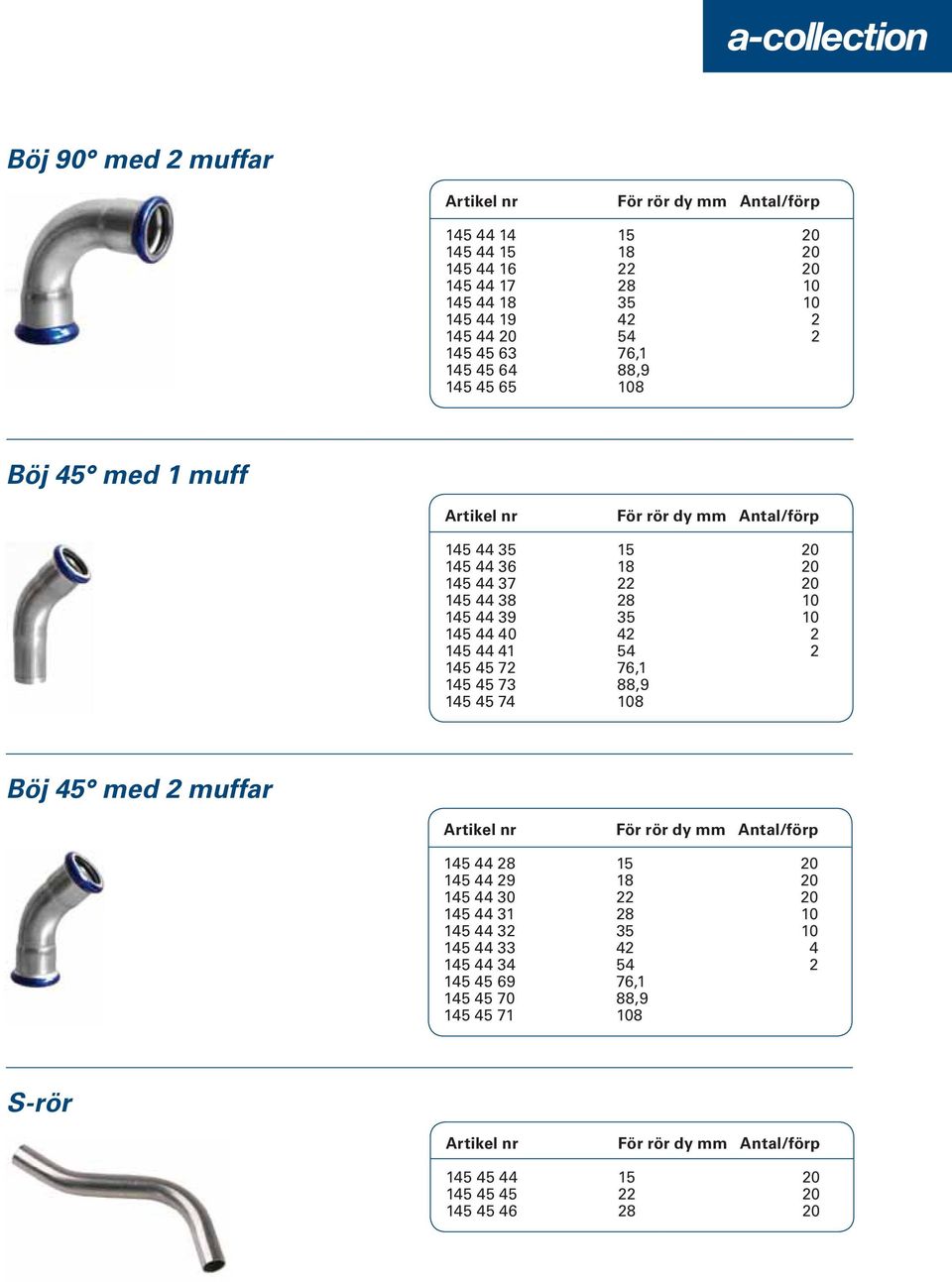 42 2 145 44 41 54 2 145 45 72 76,1 145 45 73 88,9 145 45 74 108 Böj 45 med 2 muffar Artikel nr För rör dy mm Antal/förp 145 44 28 15 20 145 44 29 18 20 145 44 30 22 20 145 44 31