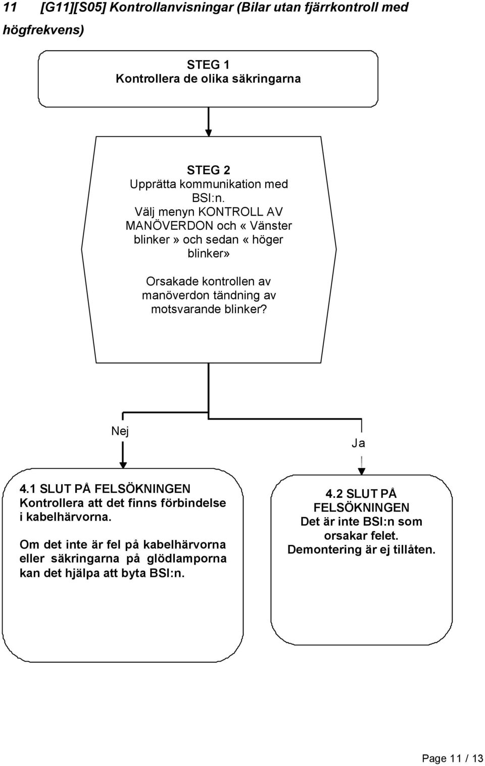 Välj menyn KONTROLL AV MANÖVERDON och «Vänster blinker» och sedan «höger blinker» Orsakade kontrollen av manöverdon tändning av motsvarande blinker?