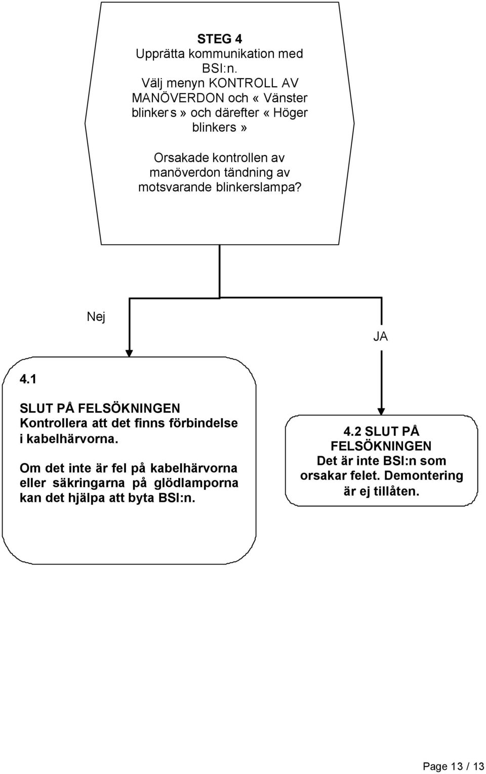 tändning av motsvarande blinkerslampa? JA 4.1 SLUT PÅ FELSÖKNINGEN Kontrollera att det finns förbindelse i kabelhärvorna.