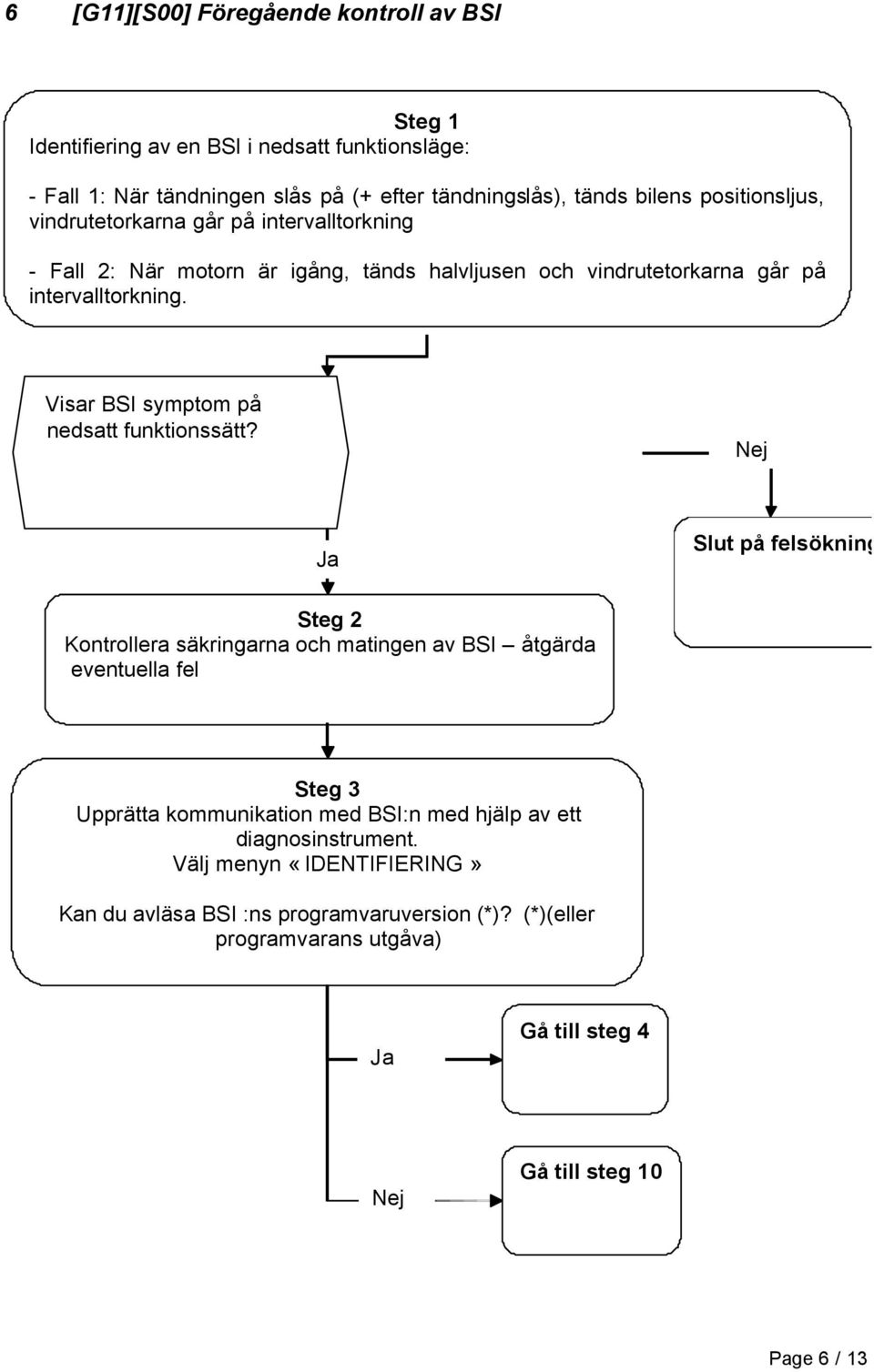 Visar BSI symptom på nedsatt funktionssätt?