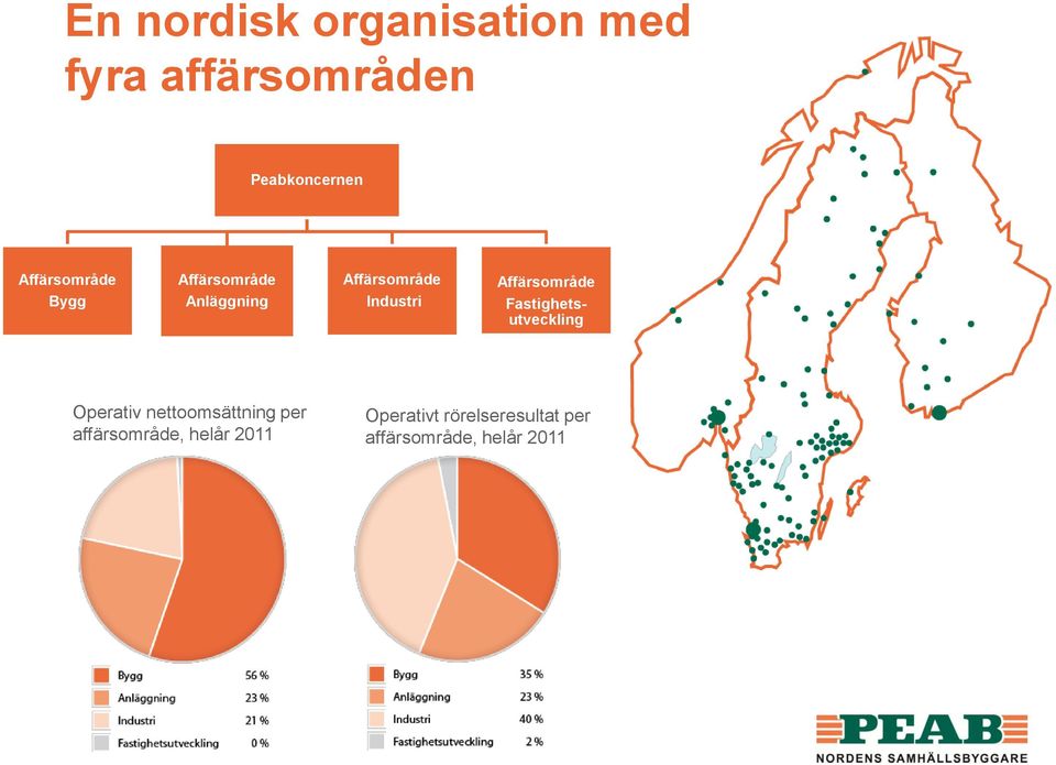 Affärsområde Fastighetsutveckling Operativ nettoomsättning per