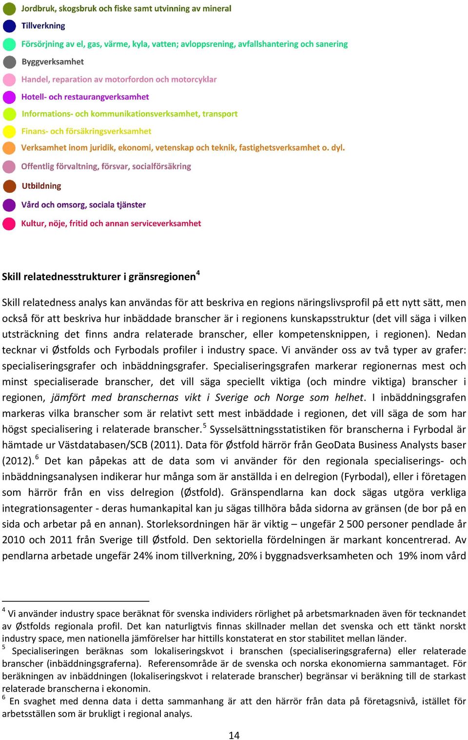 Nedan tecknar vi Østfolds och Fyrbodals profiler i industry space. Vi använder oss av två typer av grafer: specialiseringsgrafer och inbäddningsgrafer.