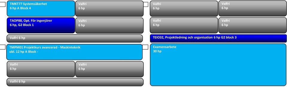 Opt. För ingenjörer, G2 Block 1