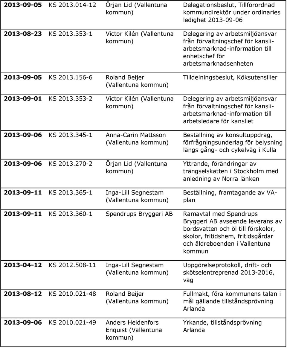 365-1 Inga-Lill Segnestam (Vallentuna Delegationsbeslut, Tillförordnad kommundirektör under ordinaries ledighet 2013-09-06 Delegering av arbetsmiljöansvar från förvaltningschef för