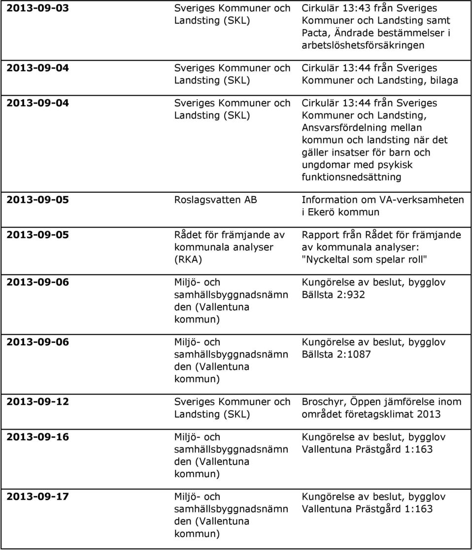 psykisk funktionsnedsättning 2013-09-05 Roslagsvatten AB Information om VA-verksamheten i Ekerö kommun 2013-09-05 Rådet för främjande av kommunala analyser (RKA) 2013-09-06 Miljö- och 2013-09-06